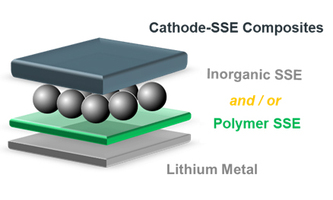 Solid state battery