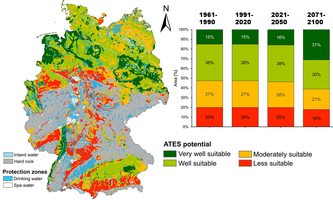 Wasserführende Schichten im Untergrund als Wärme/Kältespeicher