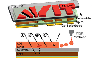 Inkjet-Printed Perovskite Photovoltaics