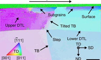 Crystallographic orientation data plotted with TD color coding.