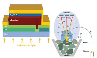 Electron beam evaporation of NiOx films.