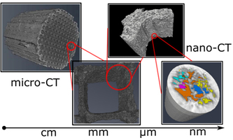 Catalyst used in emissions control are structurally complex. Multiscale tomography can address these structures from the macroscale to the nanoscale.