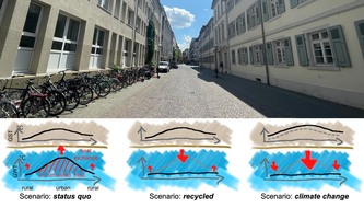 Subsurface heat